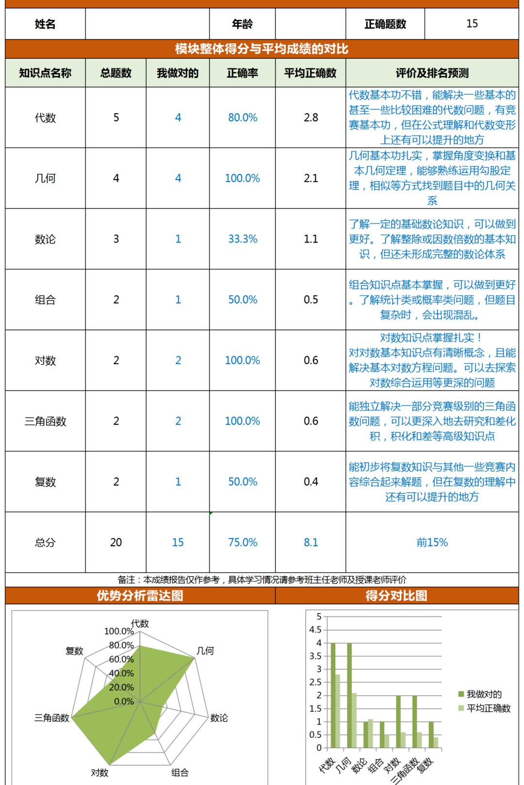 AMC数学竞赛