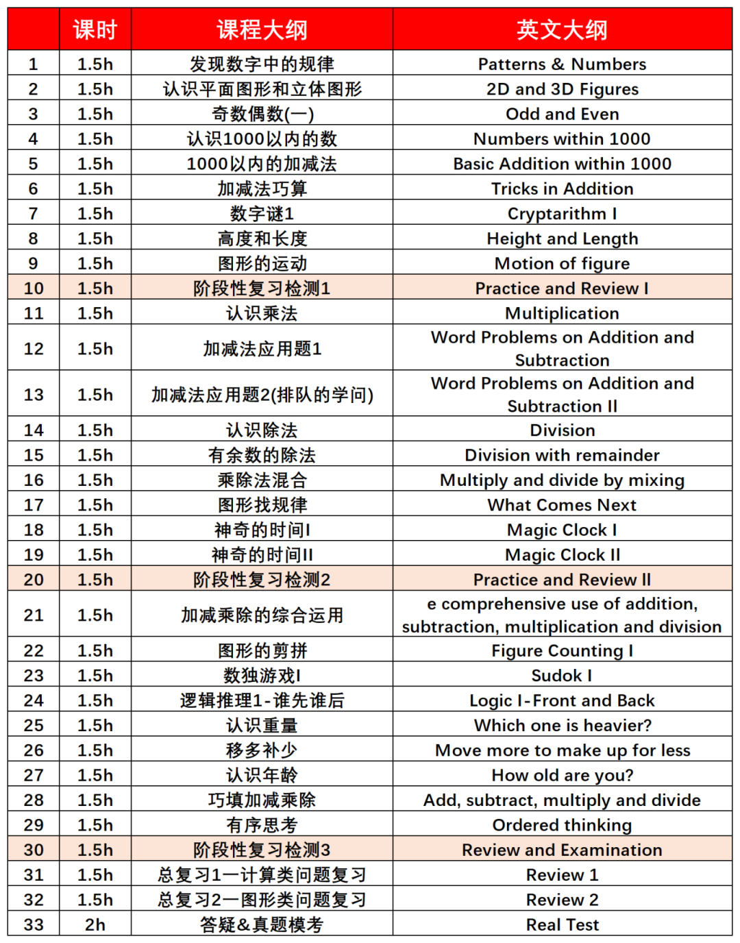 袋鼠数学竞赛