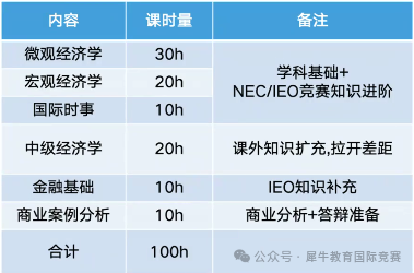 NEC竞赛