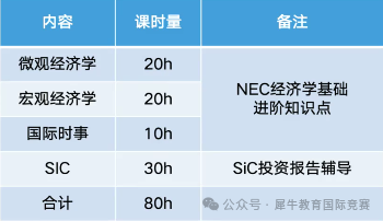 NEC竞赛