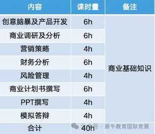 NEC竞赛