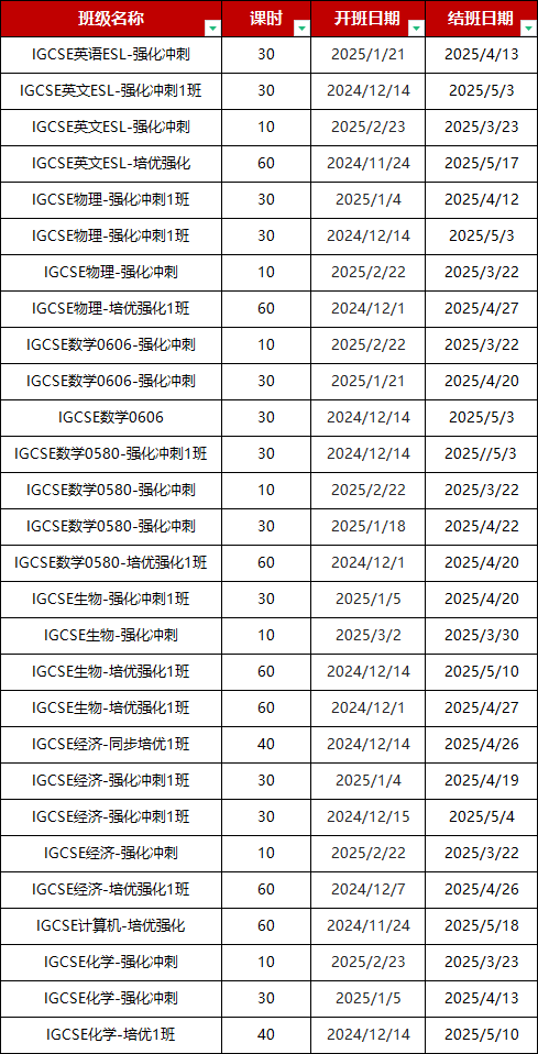 IGCSE课程