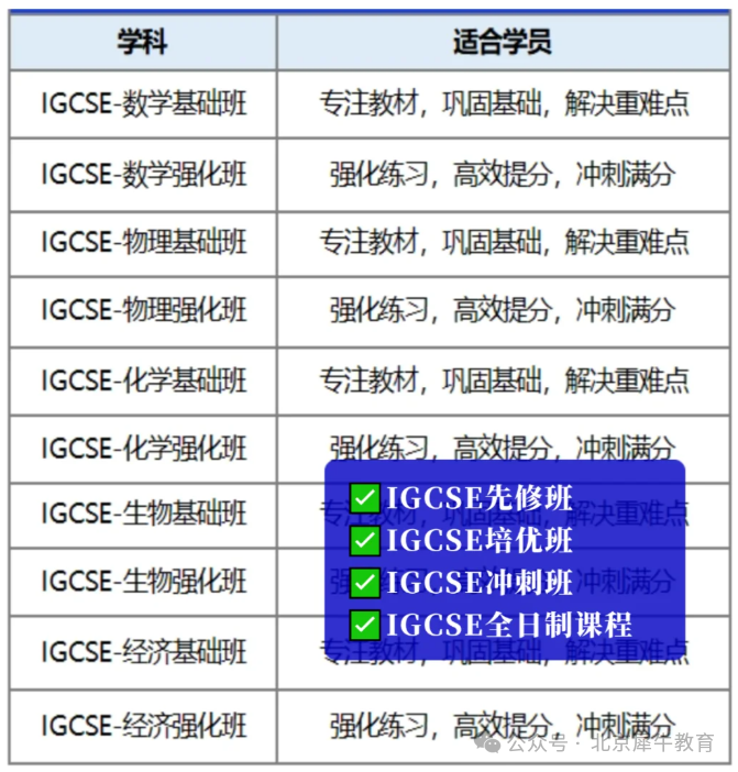 IGCSE课程