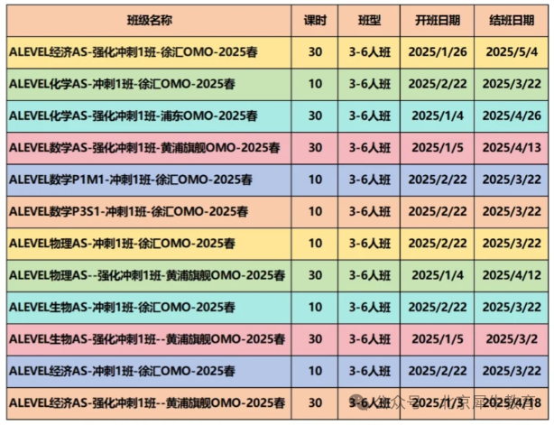 ALevel数学