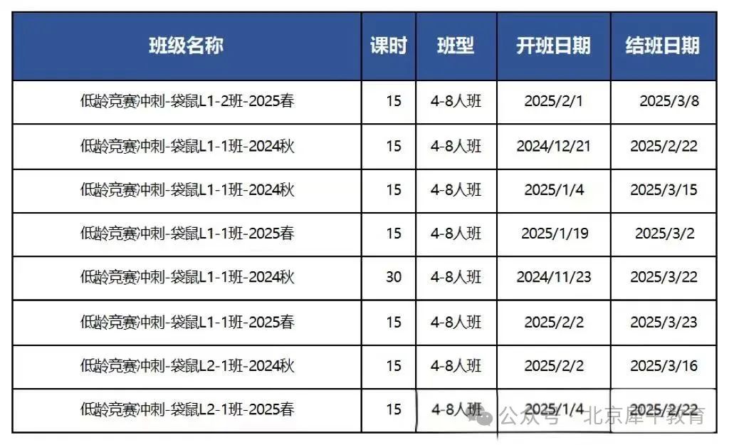 袋鼠数学竞赛