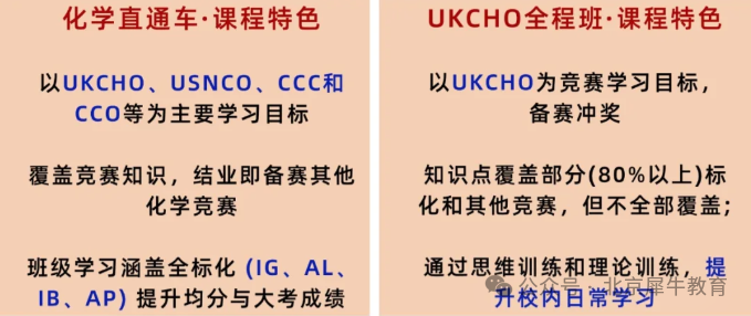 UKCHO化学竞赛