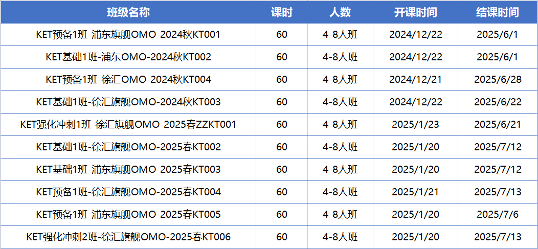 KET考试