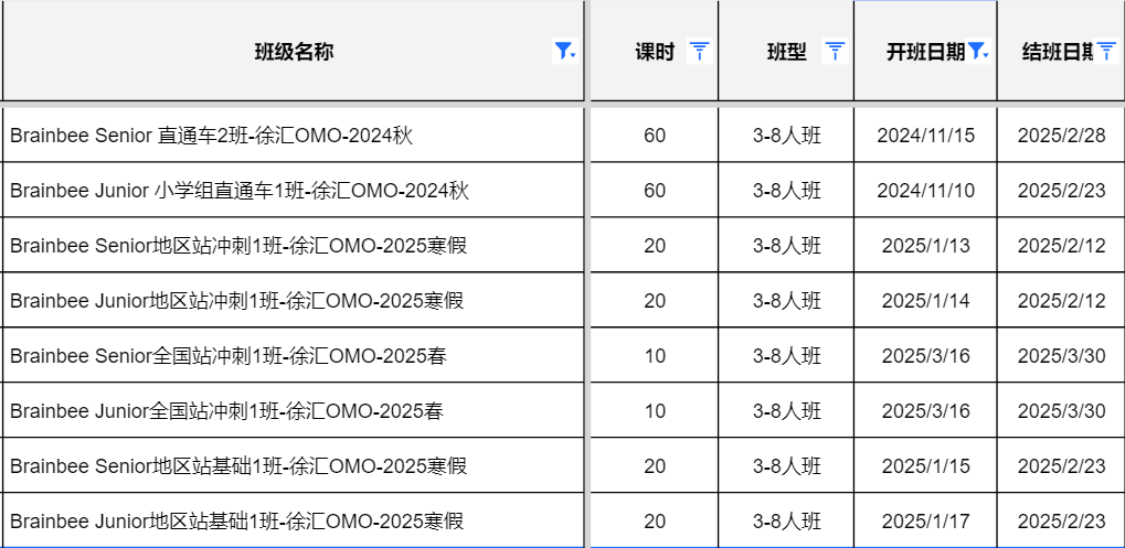 Brain Bee脑科学大赛