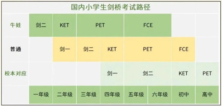 KET考试