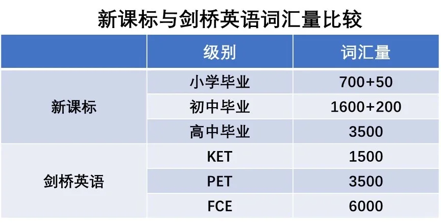 KET考试