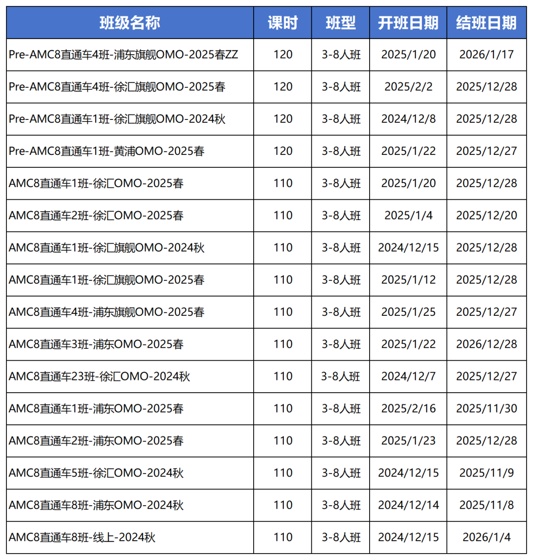 AMC8/10/12数学竞赛