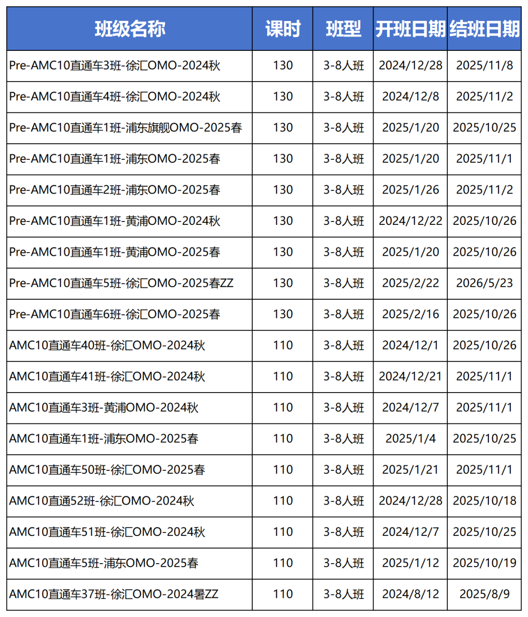 AMC8/10/12数学竞赛