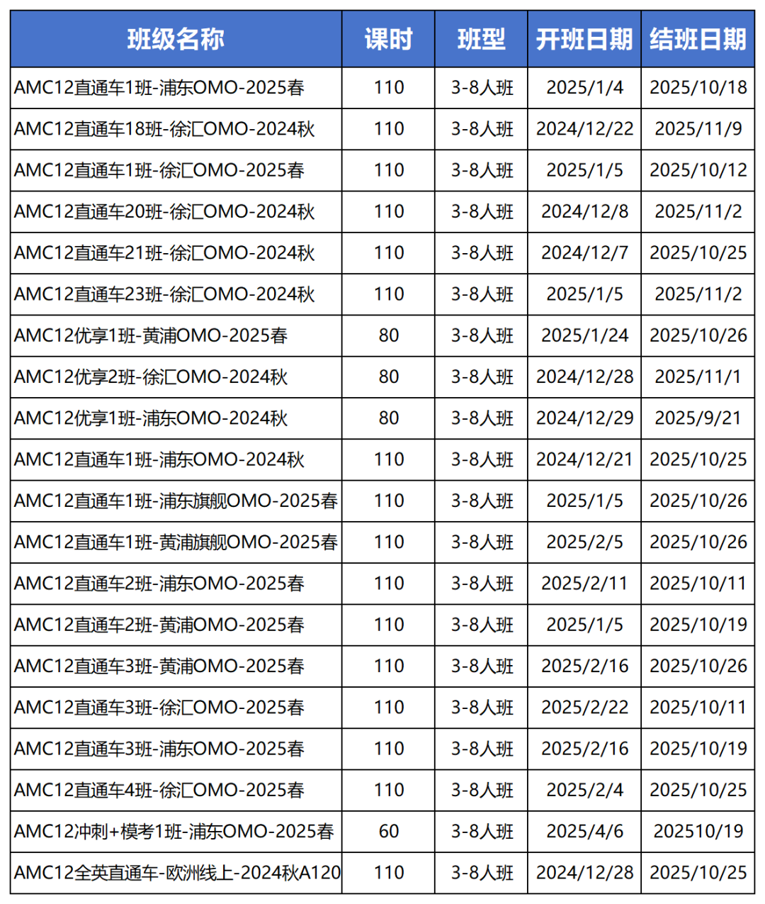 AMC8/10/12数学竞赛