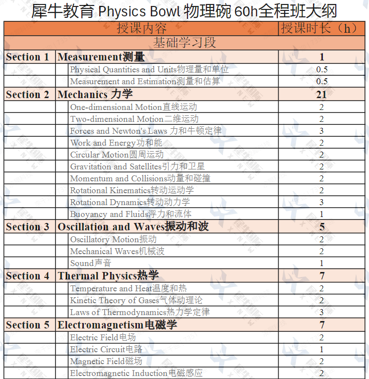 物理碗竞赛