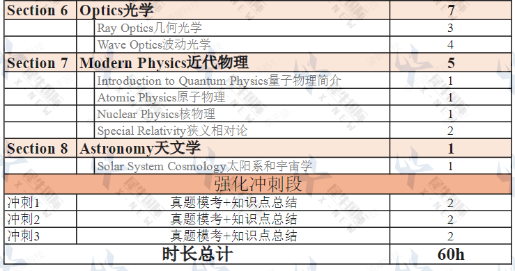 物理碗竞赛