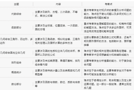 AMC10数学竞赛