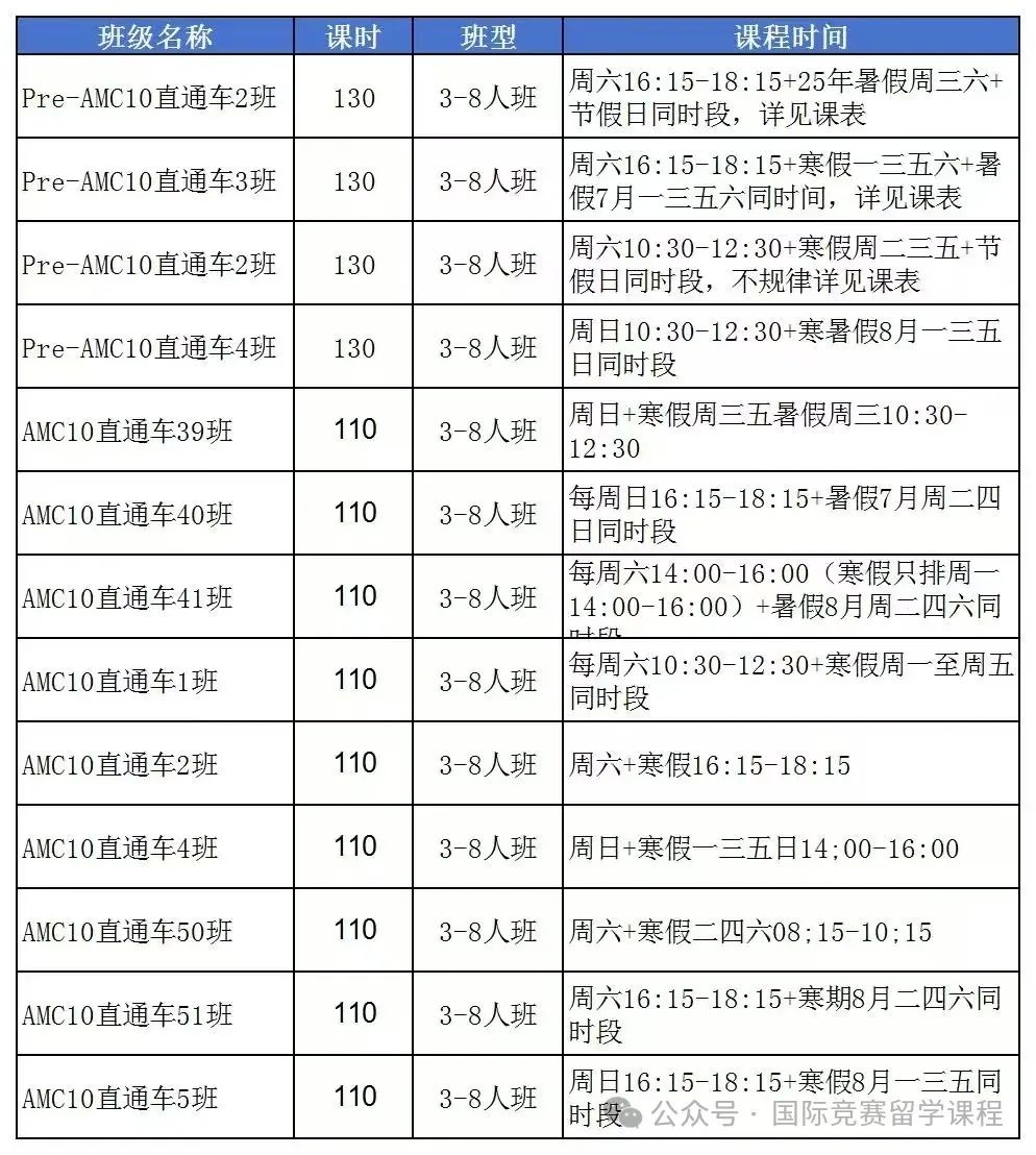 AMC10数学竞赛