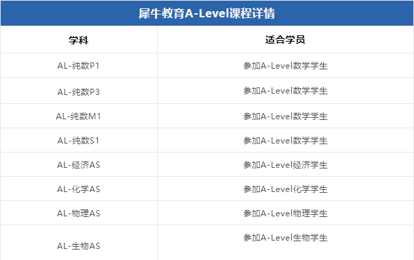 A-Level课程