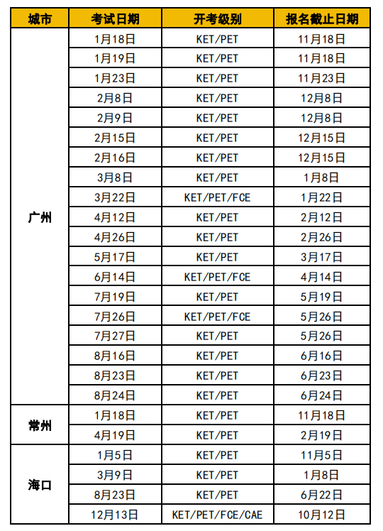 KET考试