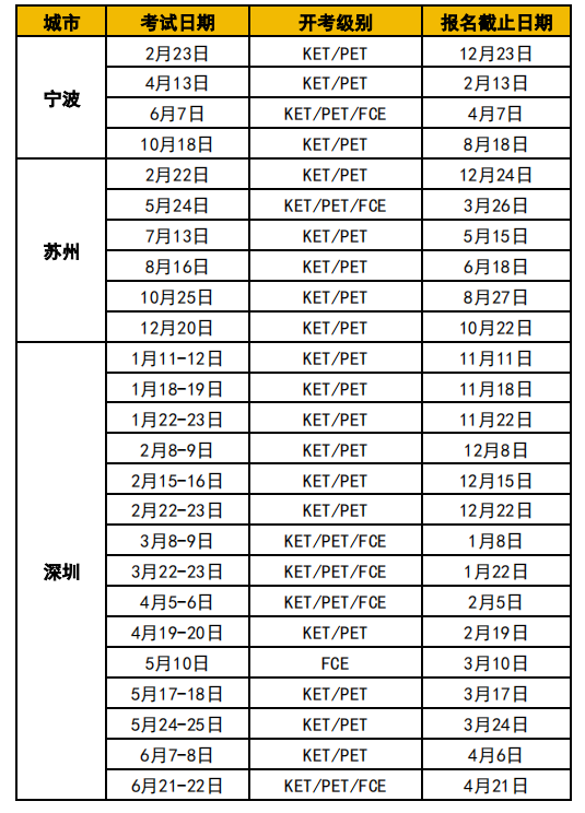 KET考试