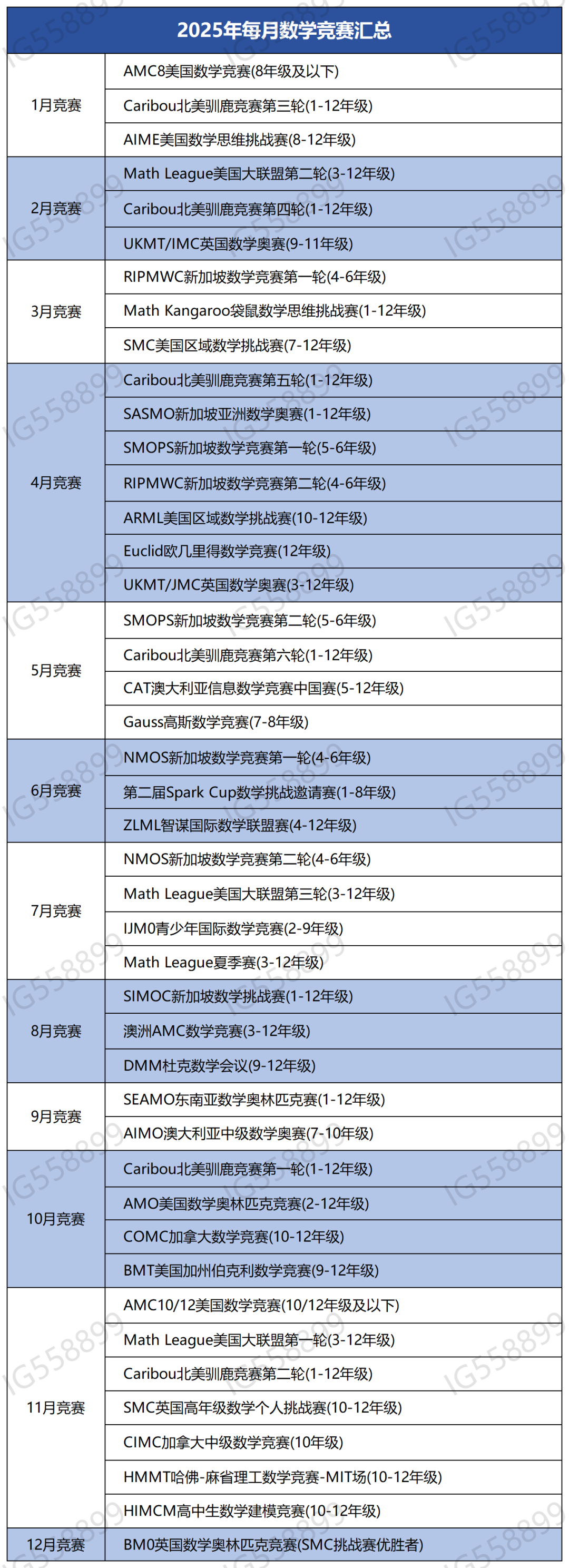 国际数学竞赛