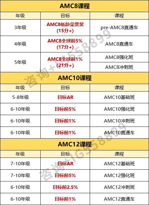 国际数学竞赛