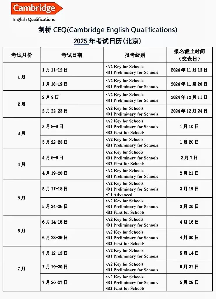 KET/PET考试