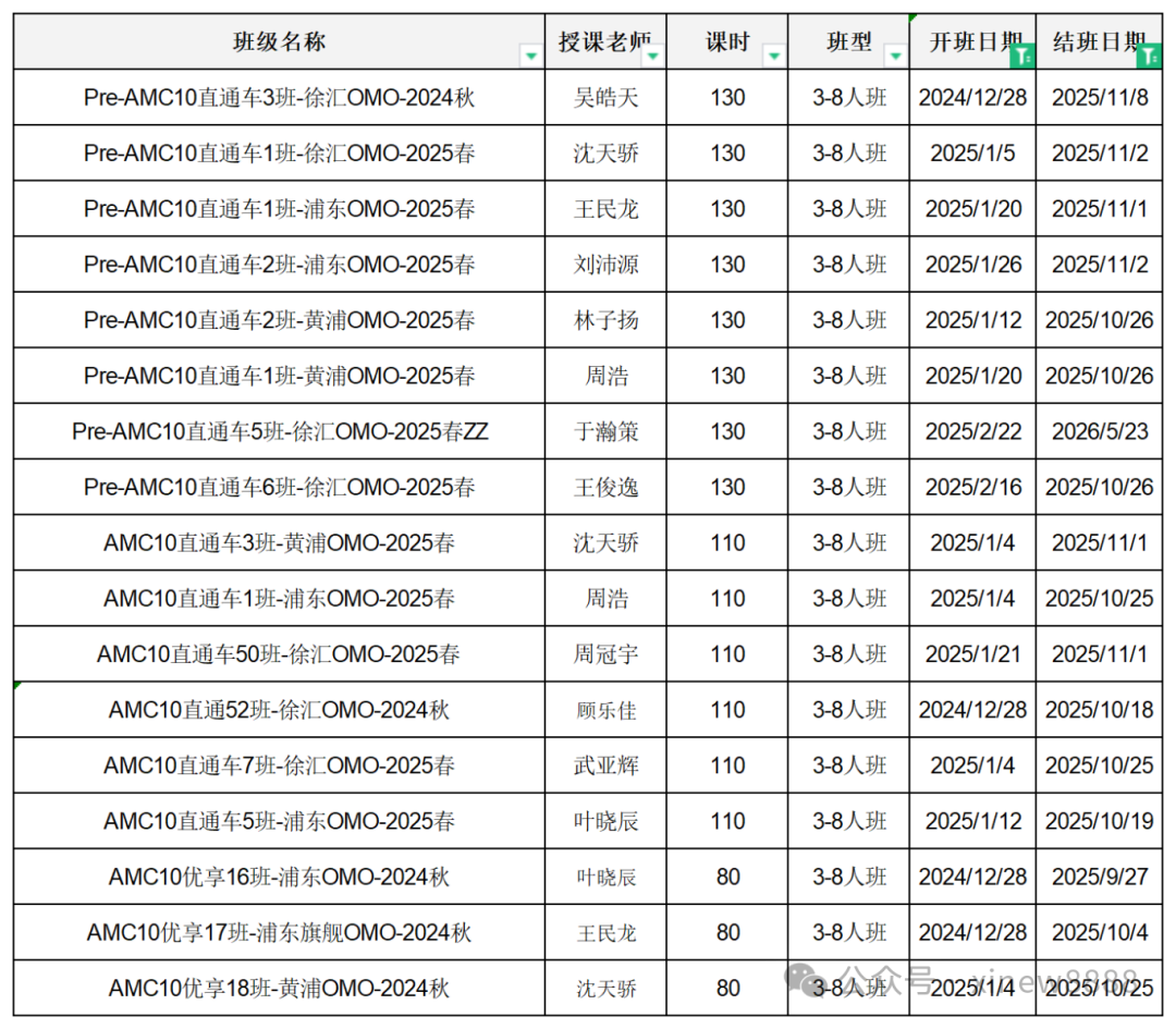 AMC10竞赛