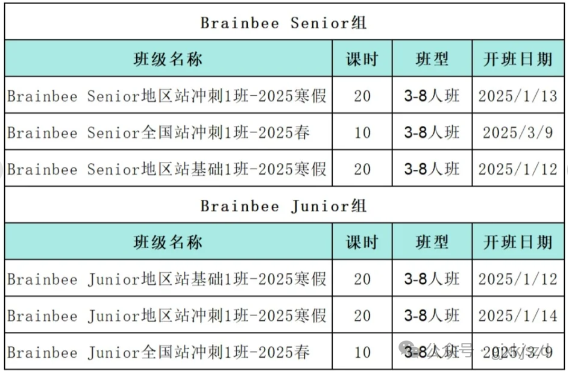 BrainBee脑科学竞赛