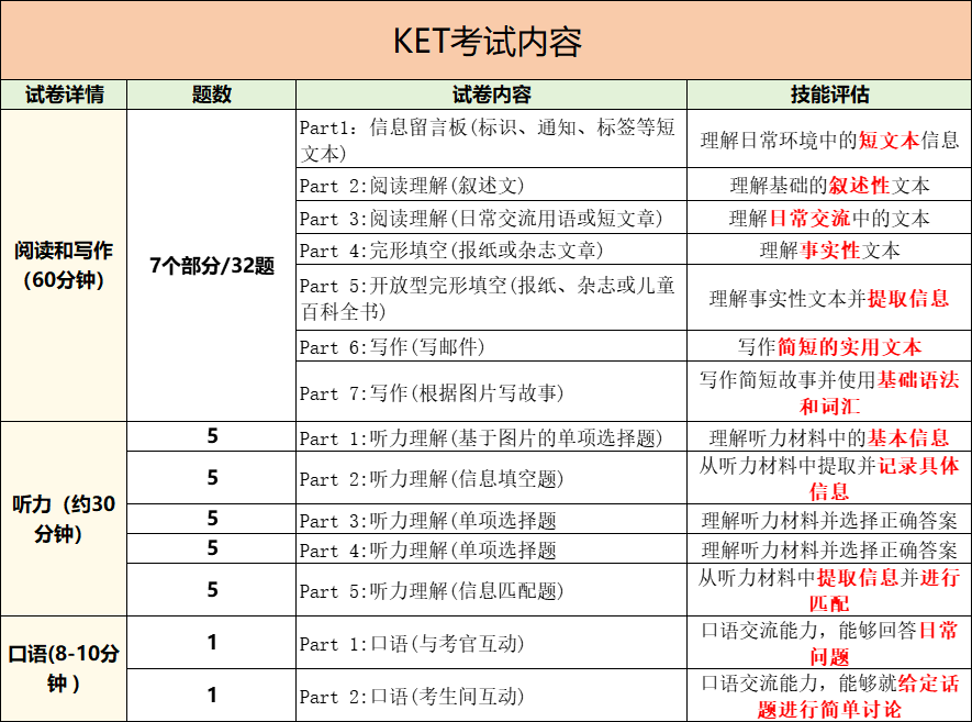 KET考试