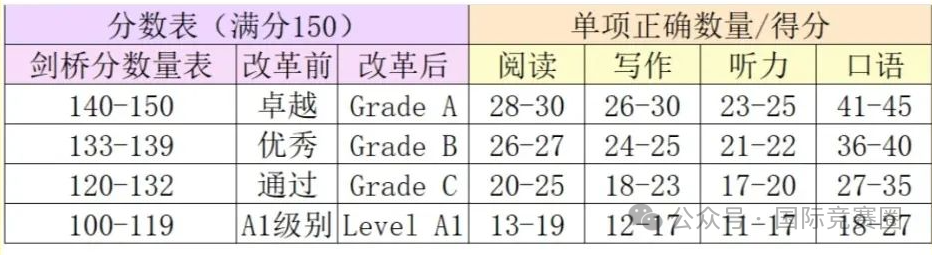 KET考试