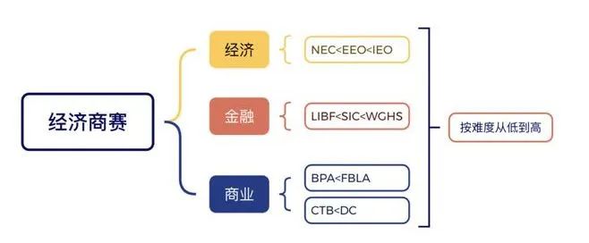 国际经济商赛