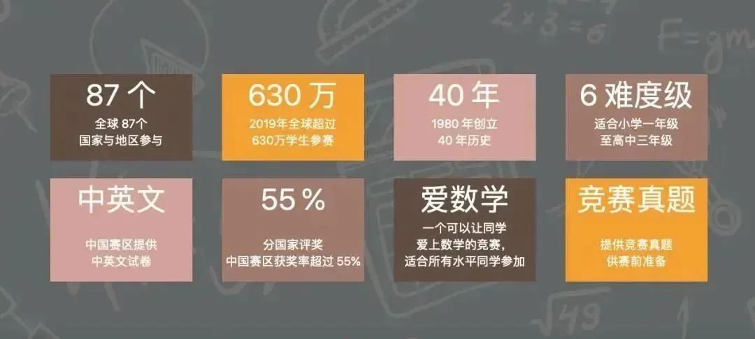 袋鼠数学竞赛