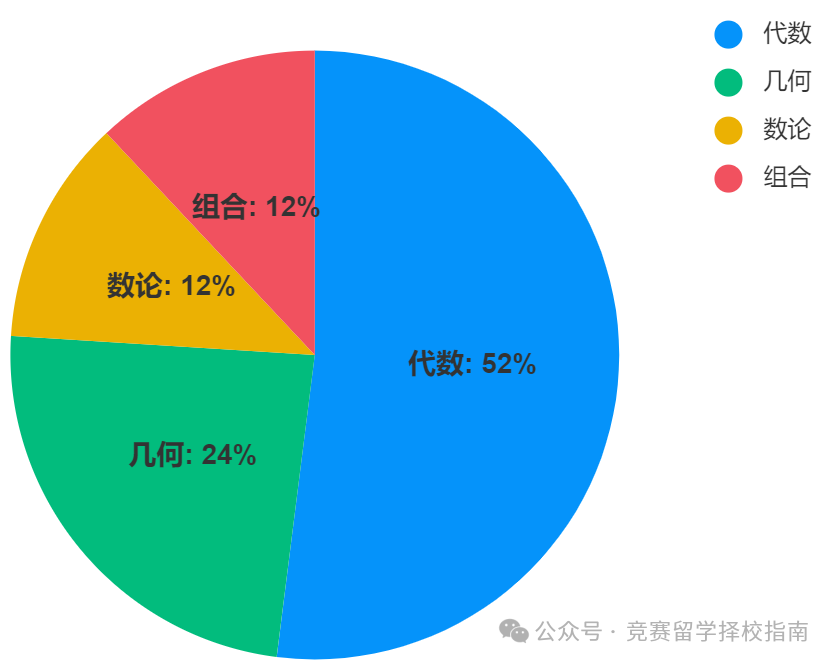 上海三公学校