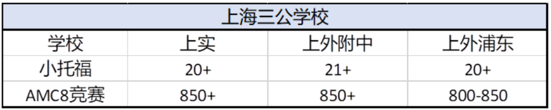 小托福