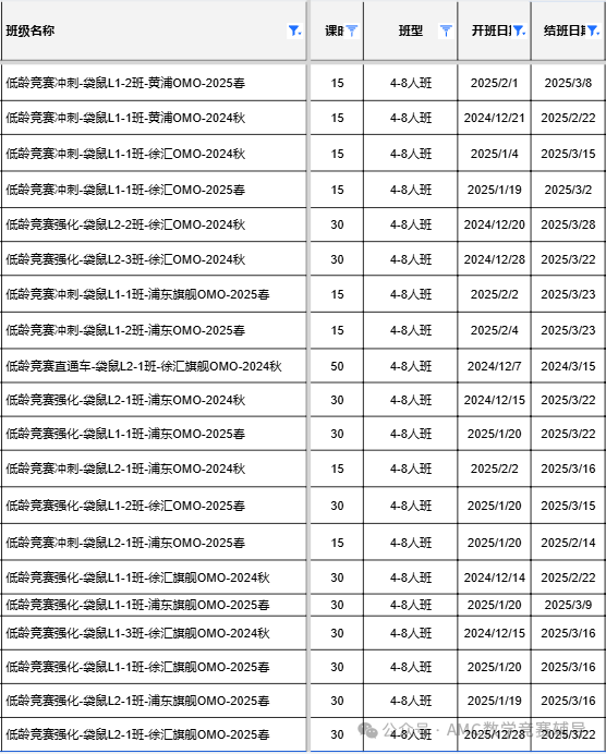 袋鼠数学竞赛