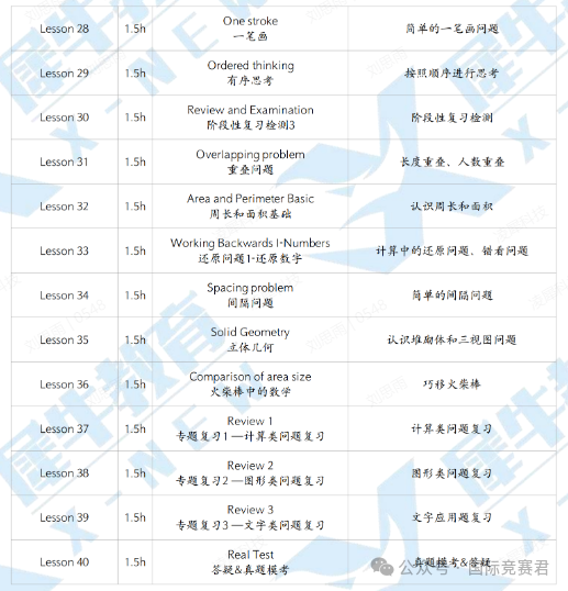 袋鼠数学竞赛