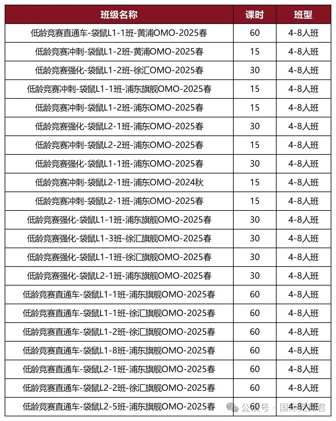 袋鼠数学竞赛