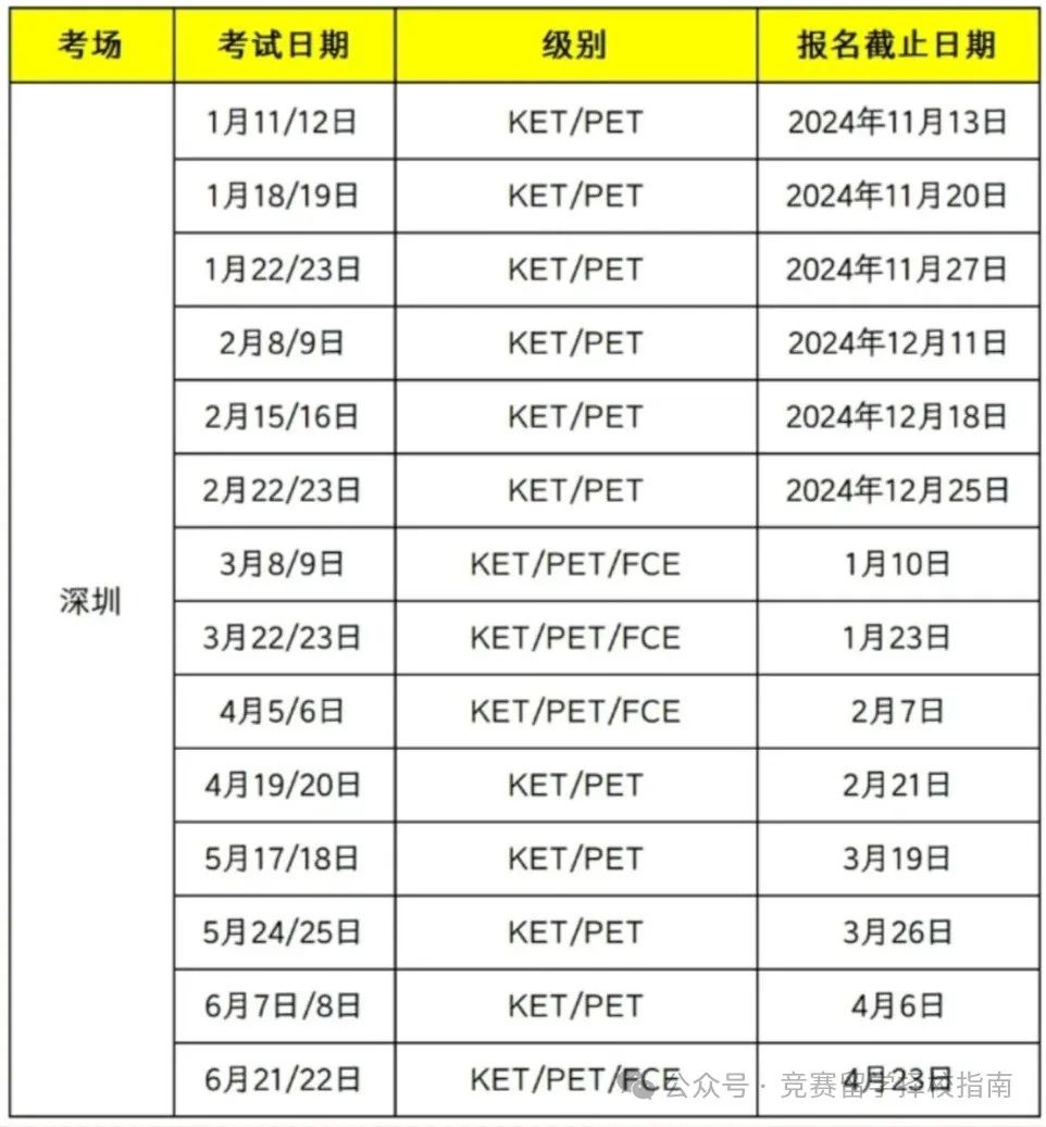 KET/PET考试