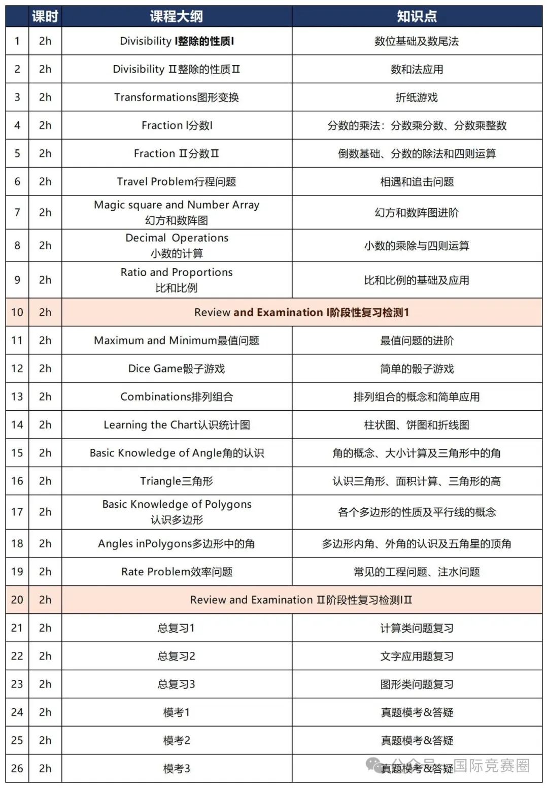 袋鼠数学竞赛