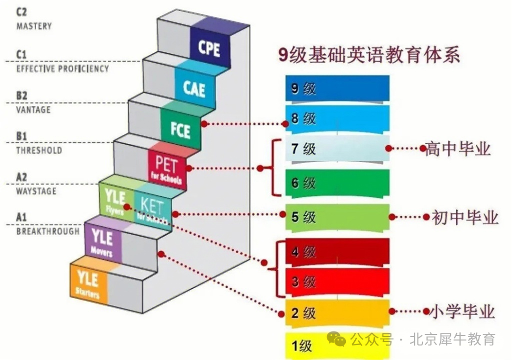 KET考试