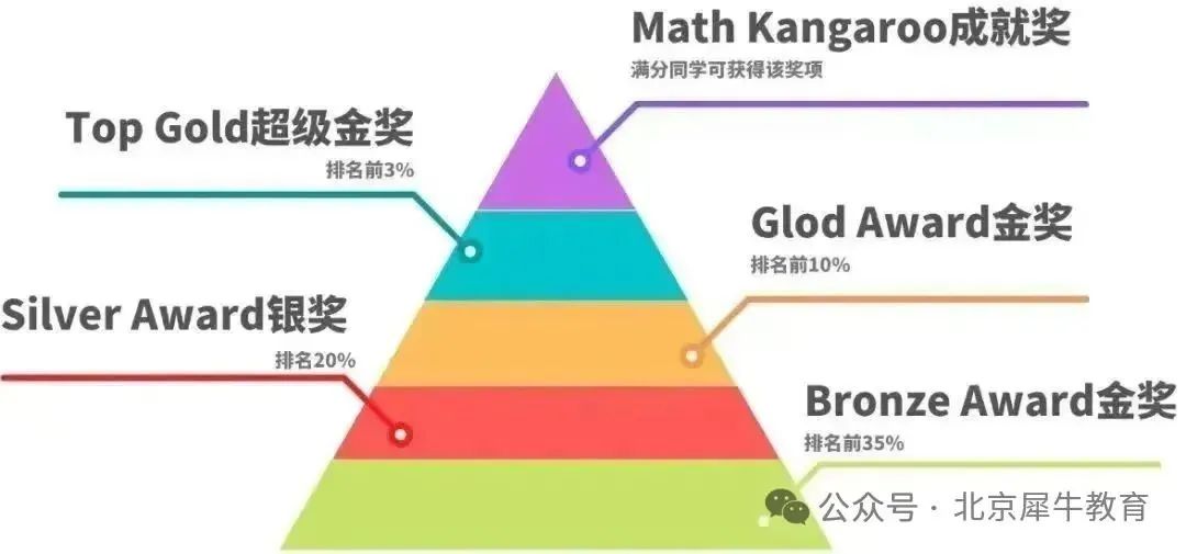 袋鼠数学竞赛