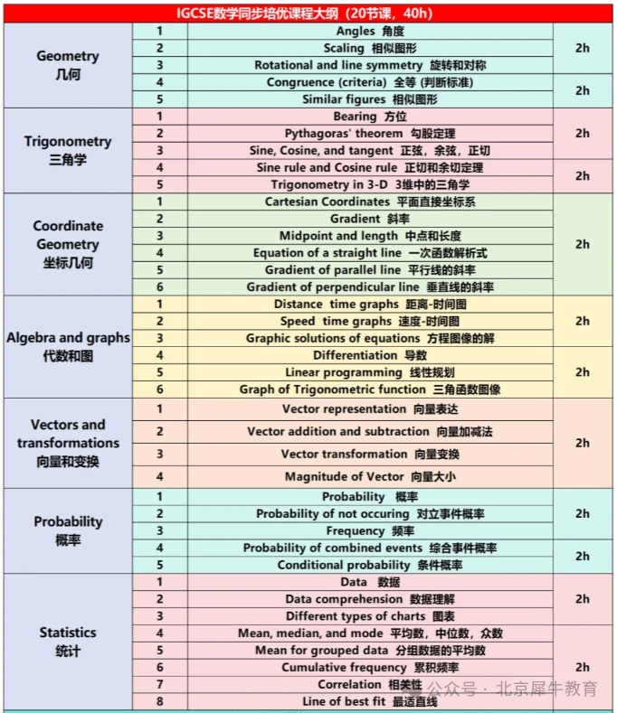 IGCSE数学