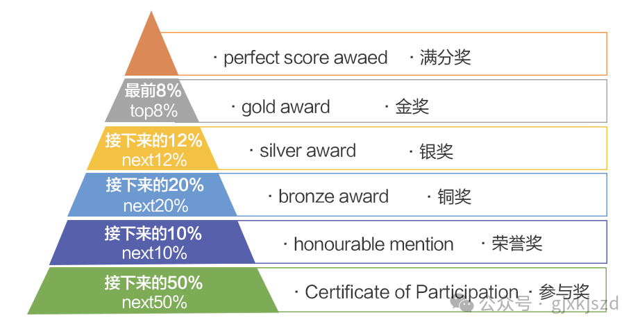 袋鼠数学竞赛