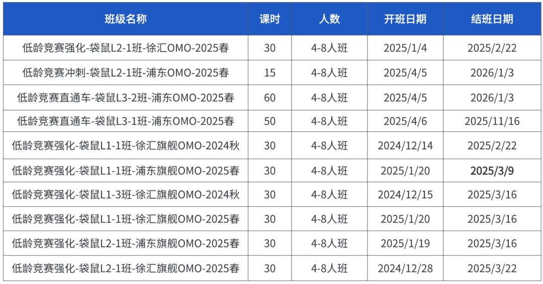 袋鼠数学竞赛