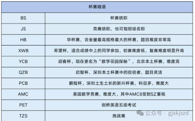 AMC8数学竞赛