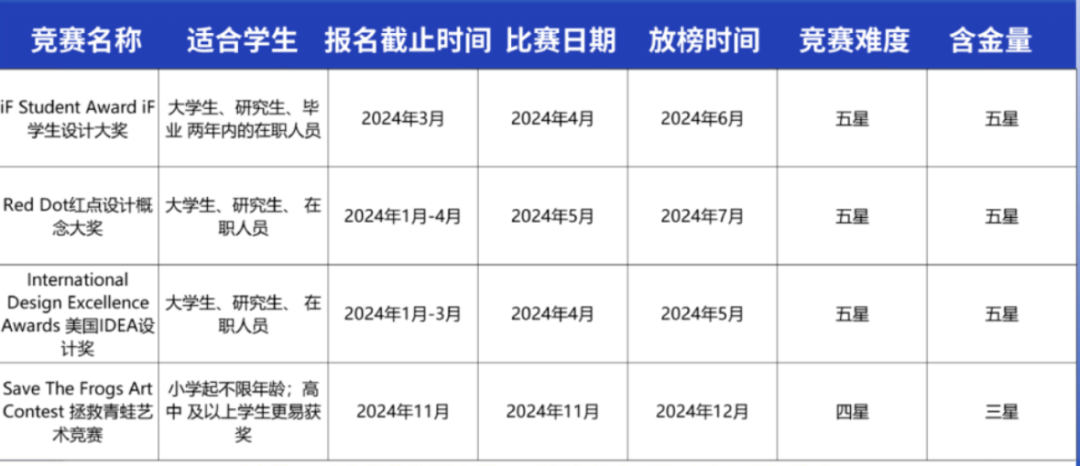 国际竞赛