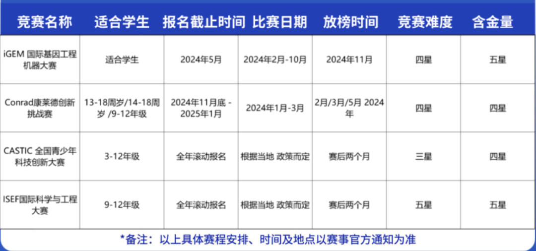 国际竞赛