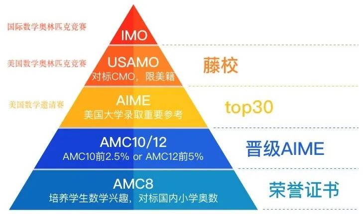 袋鼠数学竞赛