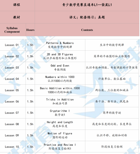 袋鼠数学竞赛